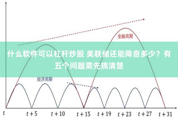 什么软件可以杠杆炒股 美联储还能降息多少？有五个问题需先搞清楚