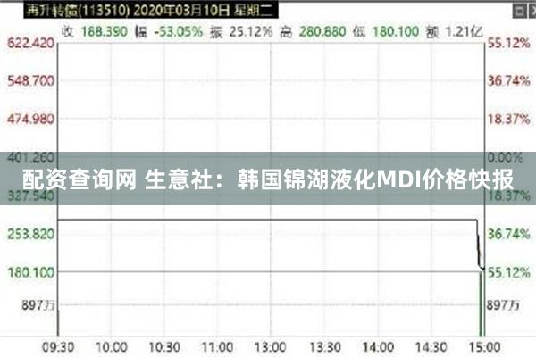 配资查询网 生意社：韩国锦湖液化MDI价格快报