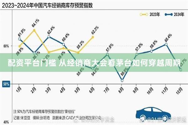 配资平台门槛 从经销商大会看茅台如何穿越周期