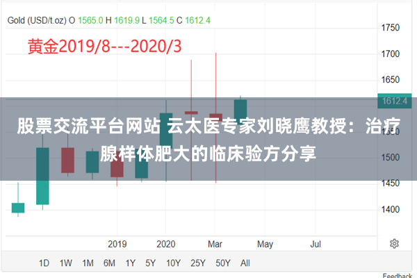 股票交流平台网站 云太医专家刘晓鹰教授：治疗腺样体肥大的临床验方分享