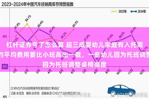 杠杆证券亏了怎么算 超三成婴幼儿家庭有入托需求，托班的平均费用要比小班高出一截，一些幼儿园为托班调整桌椅高度