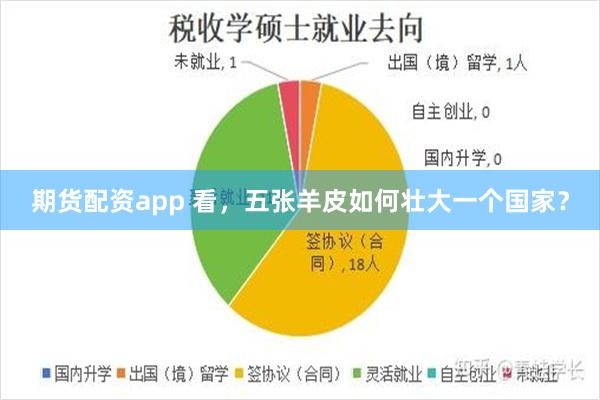 期货配资app 看，五张羊皮如何壮大一个国家？